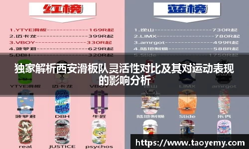 独家解析西安滑板队灵活性对比及其对运动表现的影响分析
